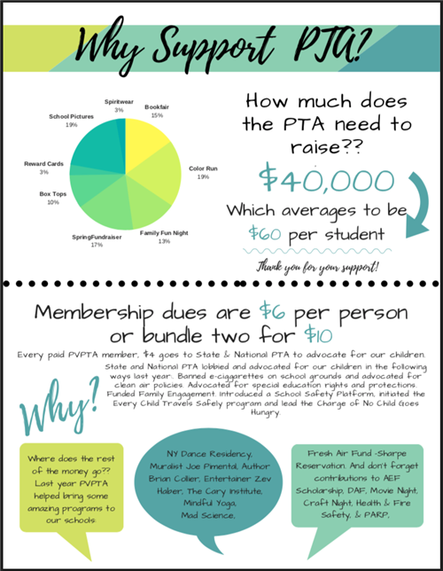 Why support PTA? 