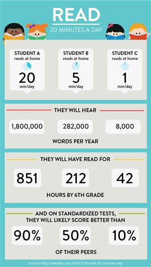 read20 