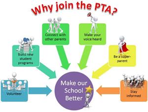 Join the PTA 