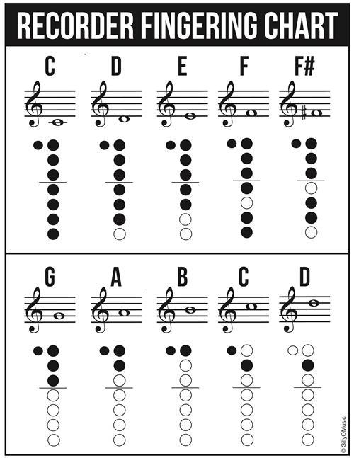 simple recorder fingering chart simple recorder fingering chart